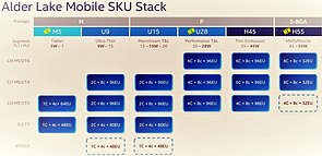 Intel "Alder Lake" Mobile SKU Stack